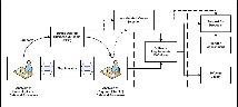 Services framework for software requirements: business requirements, data analysis,business process analysis; software requirements defintion, vendor selection, software design